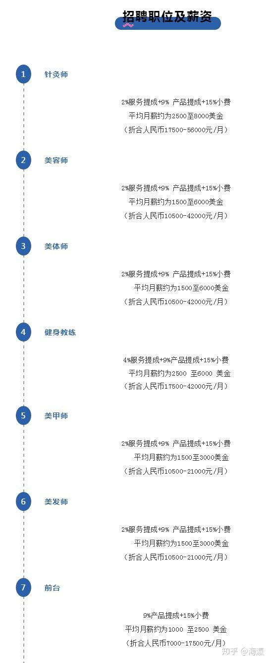 2020 年 874 万大学生毕业，如此严峻的就业形势该怎么找工作？