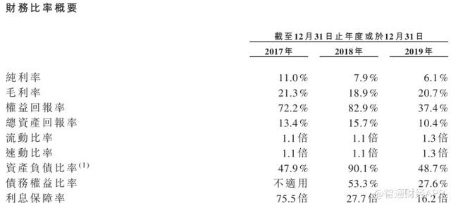 新股消息 |新加坡室内装修服务商Raffles Interior 过上市聆讯 近三年净利润不断下滑