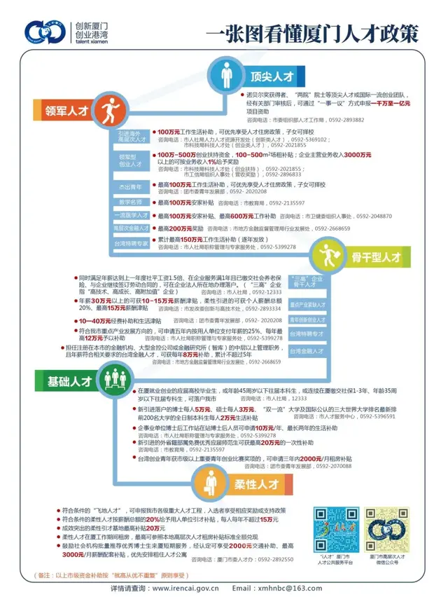 打造优秀的人才生态环境，厦门全维度加速人才登鹭