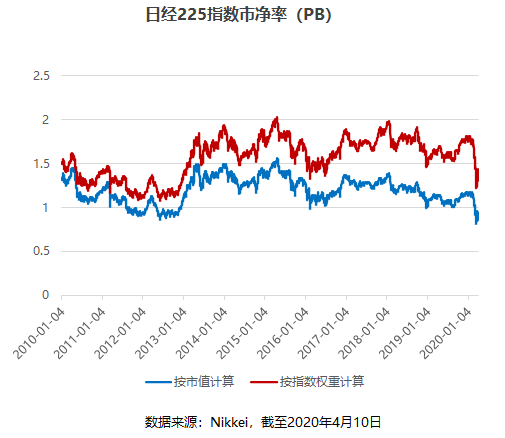 华夏基金赵宗庭：如何借道ETF一键直达日本优质公司？