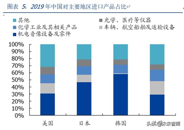 全方位剖析疫情影响下的全球产业链