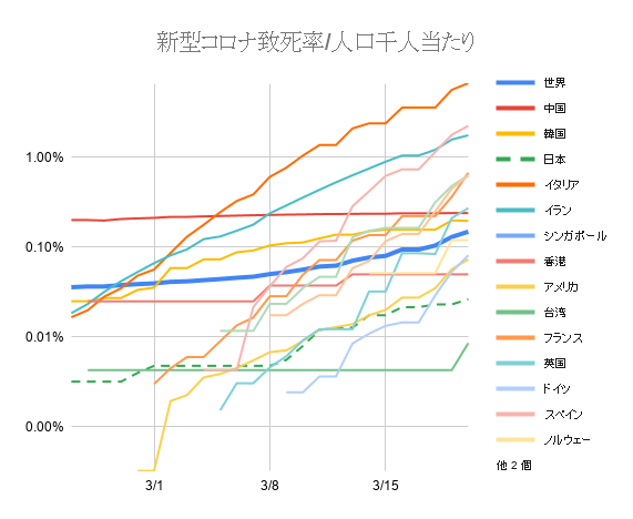 新冠下的日本人民（Quora高赞回答，日本是否能防控新冠肺炎）