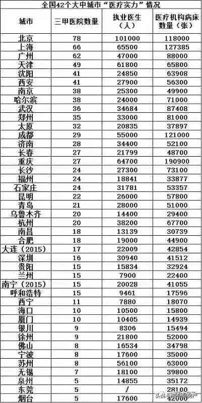 大胆猜想，疫情之后，深圳40周年大礼包会是扩容吗？