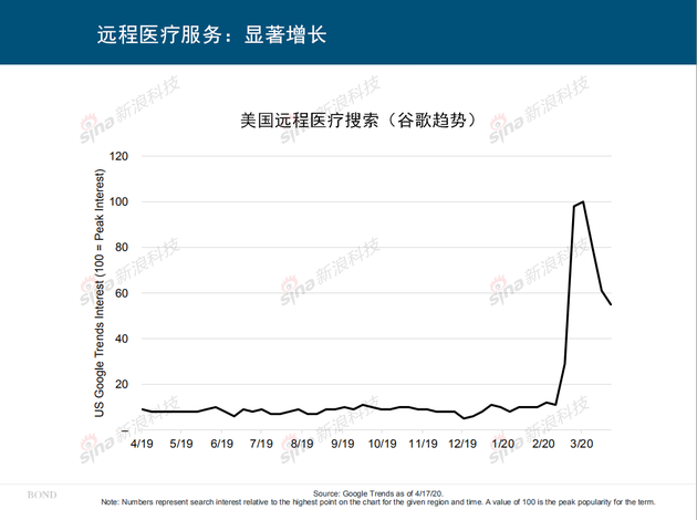 互联网女皇疫情趋势报告：蔓延138km/min  改变了人们的生活方式