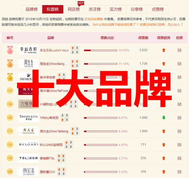 项链什么牌子好？十大项链榜中榜，一定要看的