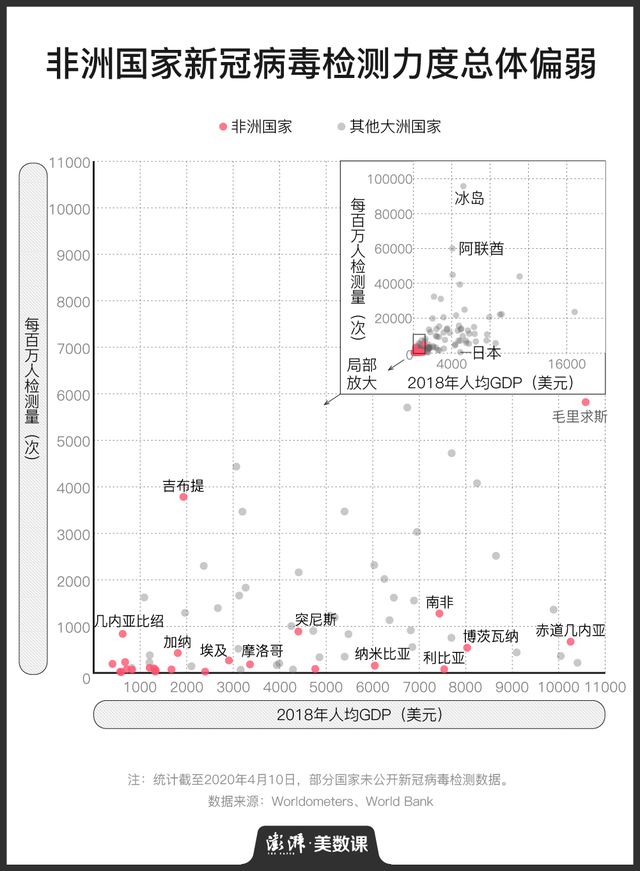 疫期周末指南｜旅行还是云游