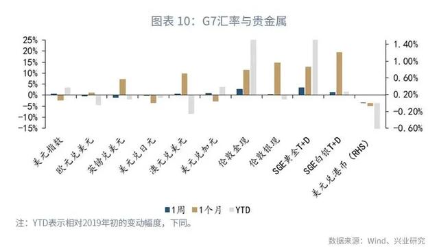 「外汇市场」强势港币仍将延续—汇率与贵金属市场聚焦2020年（第8期）