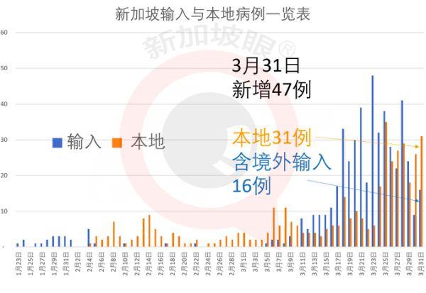 累计926例确诊：经济持续恶化，新加坡政府：别慌，还有钱