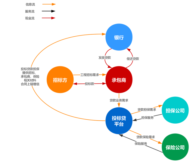 最新行业案例火热出炉！区块链将如何改变供应链金融？|智谷微报告