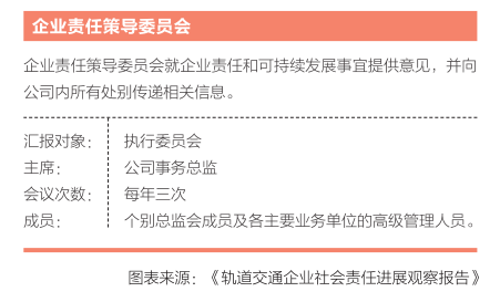 城市轨道交通：驱动大城市的可持续未来