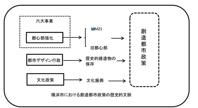 比肩东京的横滨港未来21区，如何通过有机更新变身“未来都市”？