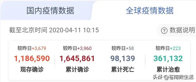 全球确诊超170万！美国开挖万人坑？当心疫情反扑!