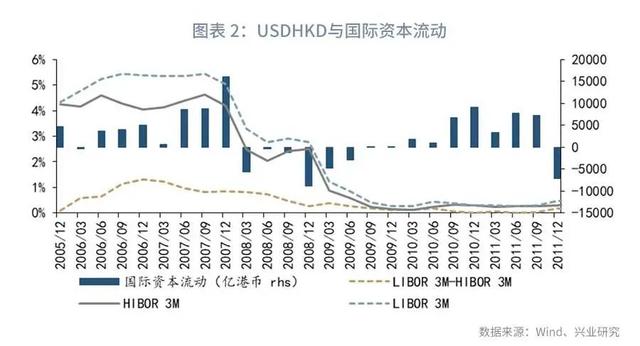 「外汇市场」强势港币仍将延续—汇率与贵金属市场聚焦2020年（第8期）