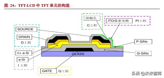 半导体材料专题报告：光刻胶行业投资宝典