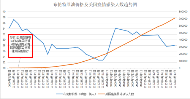 惨烈一幕！国际油价罕见跌入负值！抄底真有那么容易吗？