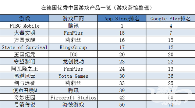 欧美宅家令下 出海游戏果然受益 | 欧美出海秀