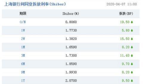 A股嗨了！突然暴涨1.2万亿、100股涨停潮 全球疫情释放大利好