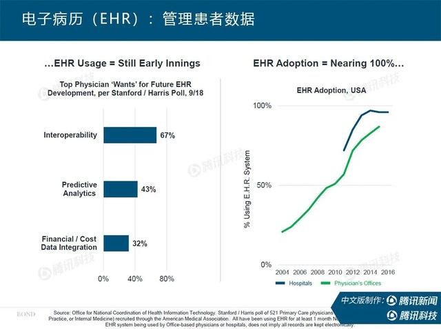 “互联网女皇”疫情趋势报告全文：新冠疫情过后，世界将会怎样？（下）