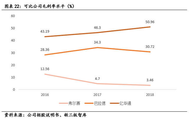 亿华通（834613）:燃料电池领先企业，氢能产业链全面布局「寻找新三板精选层标的专题报告（五十七）」