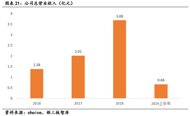 亿华通（834613）:燃料电池领先企业，氢能产业链全面布局「寻找新三板精选层标的专题报告（五十七）」