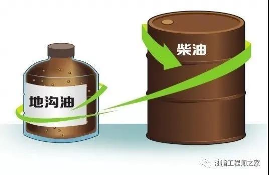 雀巢收购美国地沟油回收公司