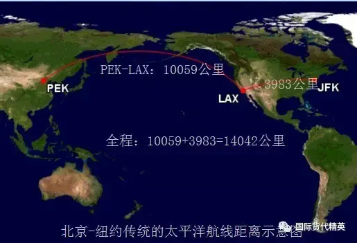 全球10大主要国际航空线精解（图文对照）