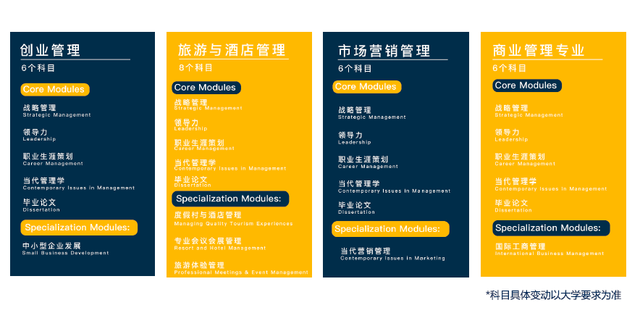 新加坡ERC创业管理学院—英国格林威治大学强强联合