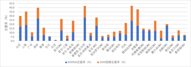 危中有机：全球不动产租售市场运行回顾与展望（2019—2020）