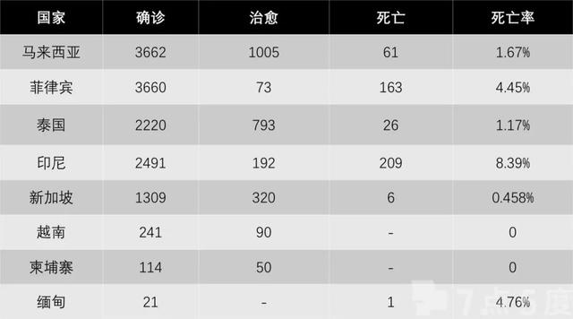 新加坡加码百亿美元与国民同舟共济；马来西亚拨出数十亿美金抗疫