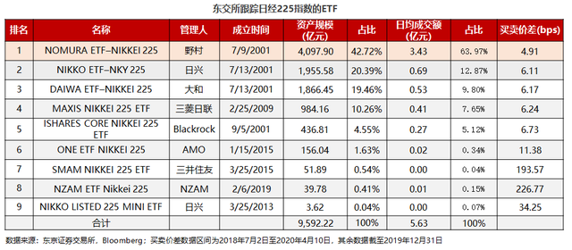 华夏基金赵宗庭：如何借道ETF一键直达日本优质公司？