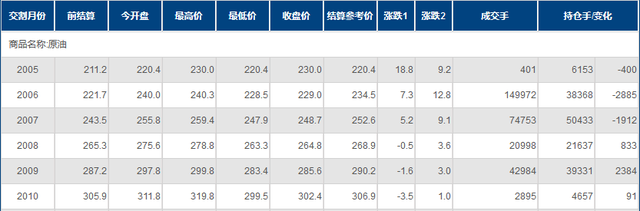 INE原油一度狂涨近8%，创一周半新高！EIA一分项指标暗示，黎明不远啦