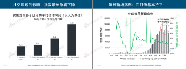 互联网女皇疫情趋势报告：蔓延138km/min  改变了人们的生活方式