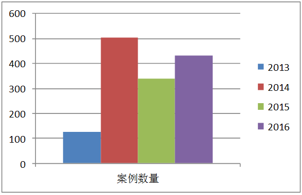 “化学阉割”是时候引进中国了