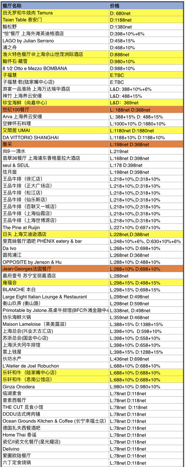 中国餐厅周 | 这个78元起，吃上米其林的活动又回来了