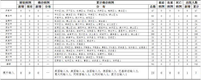 全国新增确诊89例，广东新增本土病例，全球确诊病例超191万