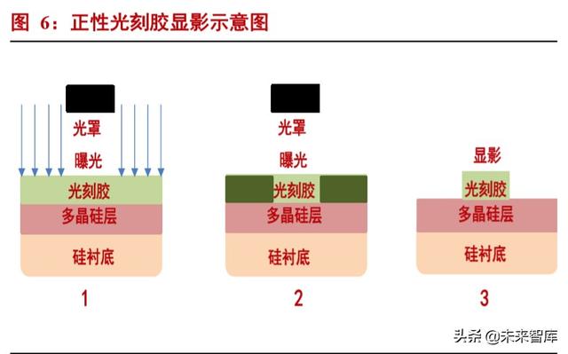 半导体材料专题报告：光刻胶行业投资宝典