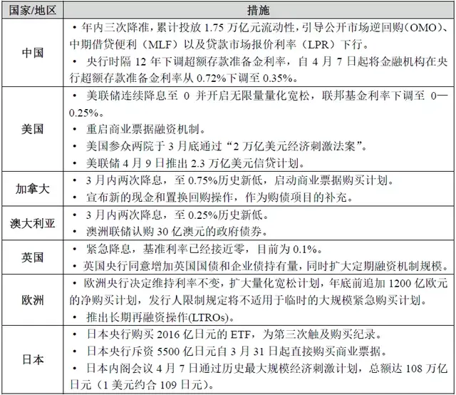 危中有机：全球不动产租售市场运行回顾与展望（2019—2020）