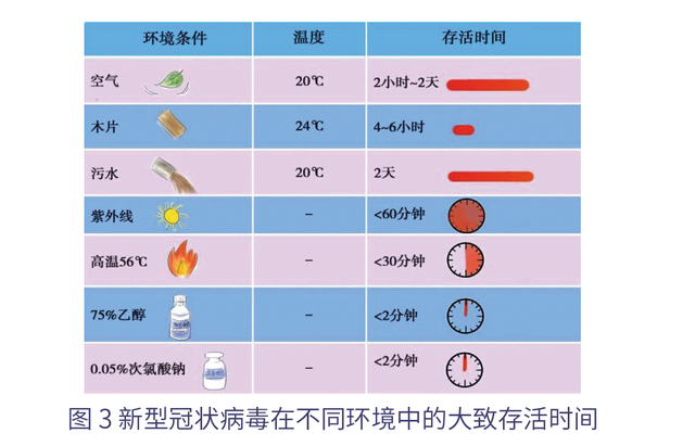 海外留学人员新型冠状病毒防控指南