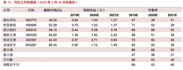 【公司深度】兴齐眼药：国内眼科用药龙头，近视防控干眼症需求旺