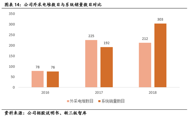 亿华通（834613）:燃料电池领先企业，氢能产业链全面布局「寻找新三板精选层标的专题报告（五十七）」