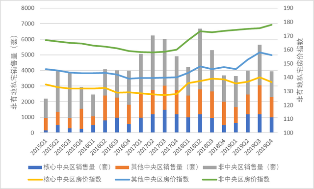 危中有机：全球不动产租售市场运行回顾与展望（2019—2020）