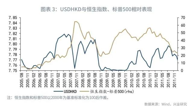 「外汇市场」强势港币仍将延续—汇率与贵金属市场聚焦2020年（第8期）