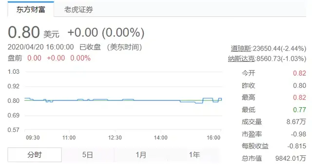 同情瑞幸？你看看途牛才知道什么叫惨