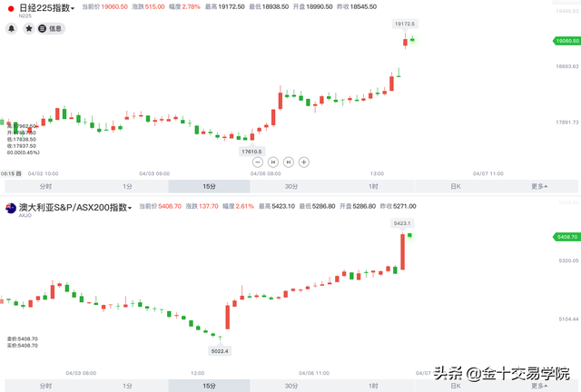 金油股开盘齐涨，特朗普称美国石油生产商已经自动减产