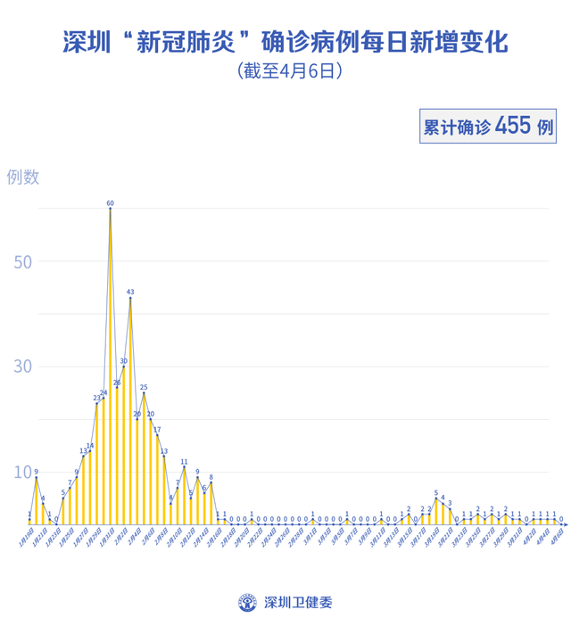 深圳新增1例无症状感染者！英国首相病情恶化转入ICU