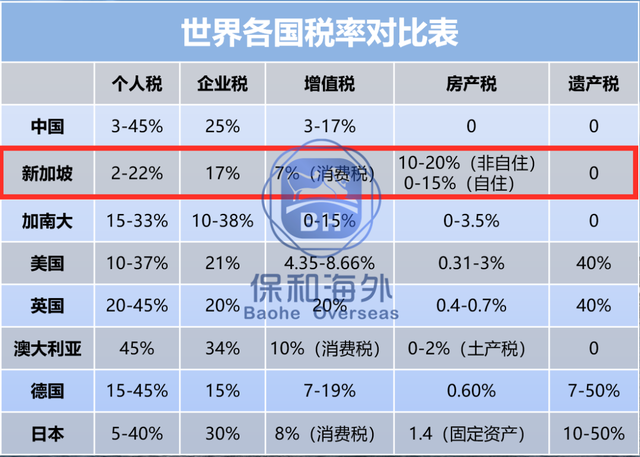 ACRA新政！2020年注册新加坡公司最新攻略！