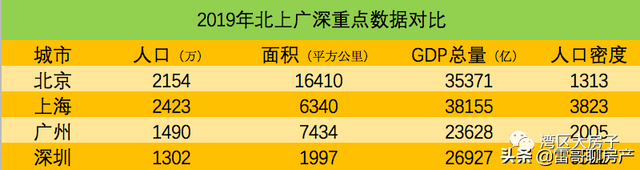 大胆猜想，疫情之后，深圳40周年大礼包会是扩容吗？