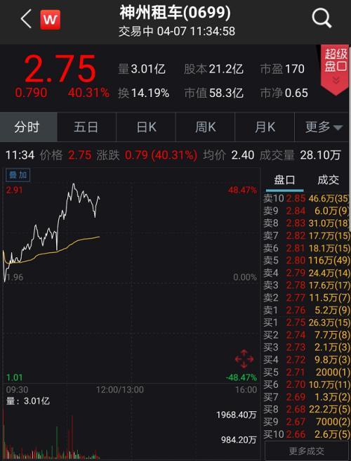 A股嗨了！突然暴涨1.2万亿、100股涨停潮 全球疫情释放大利好