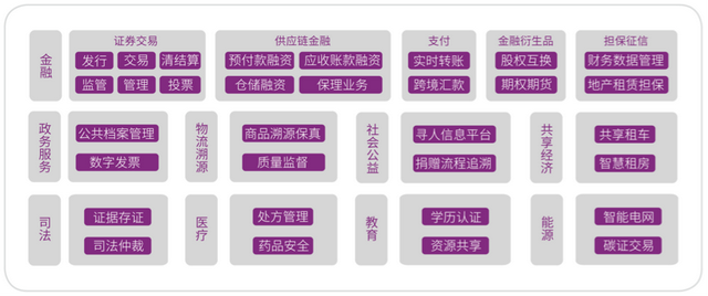 能源区块链技术发展现状及应用分析