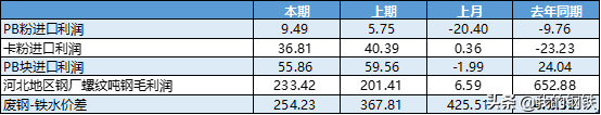 进口铁矿石市场周评与预判（4.7-4.10）